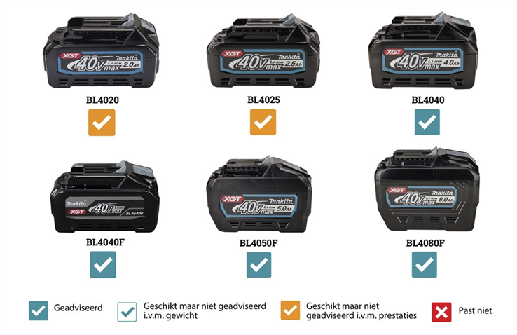 accu compressor olievrij makita 9.3bar