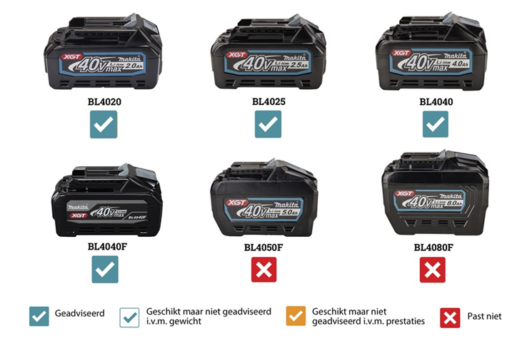 rotatielaser groen makita