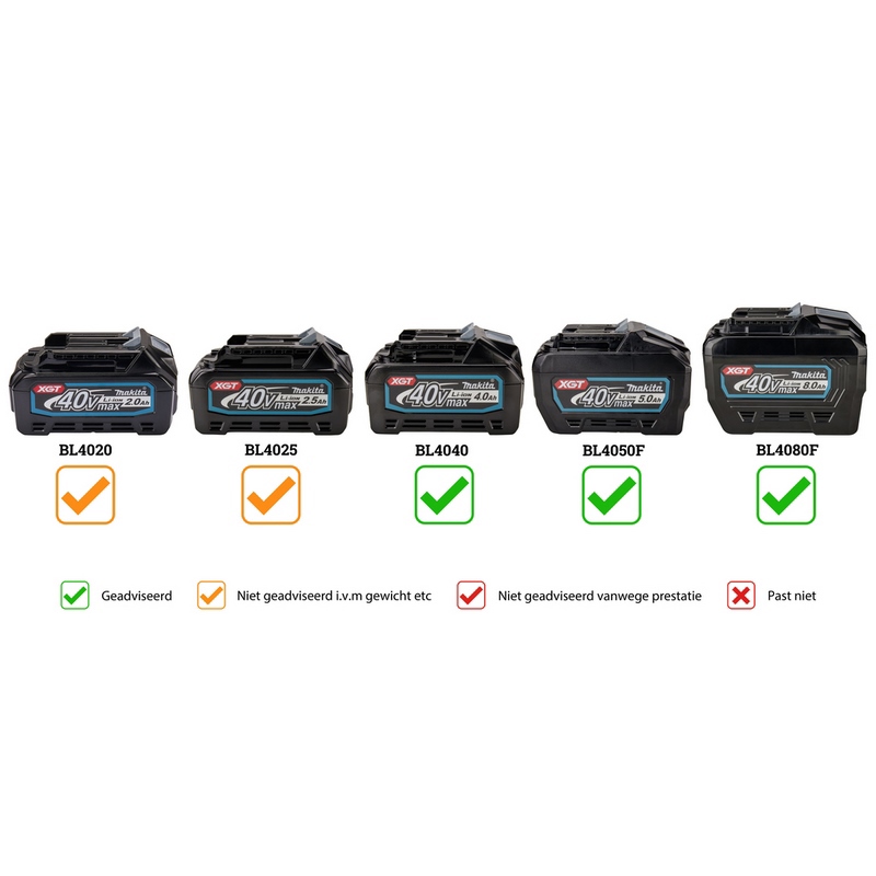 accu breekhamer makita sds-max-11