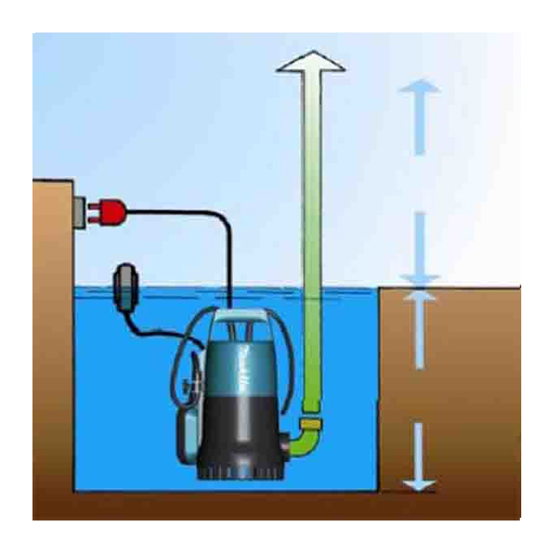 dompelpomp kunststof makita-7