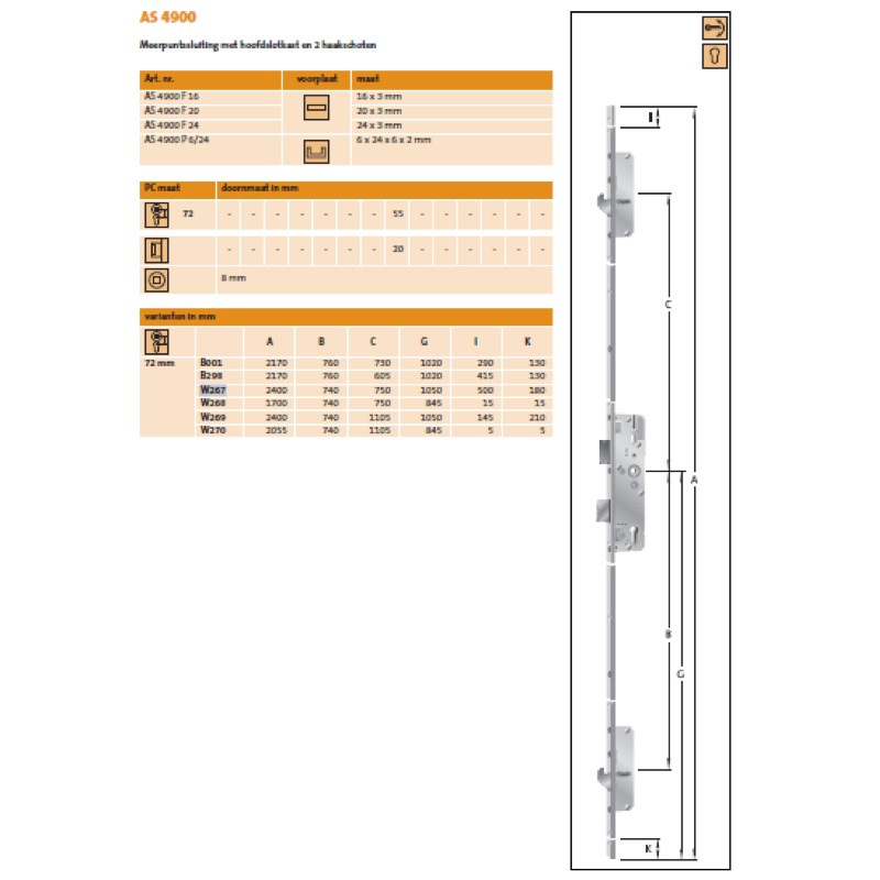 meerpuntssluiting krukbediend kfv-4