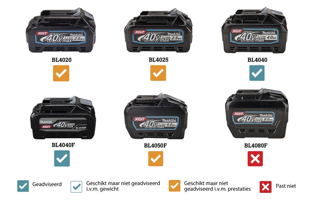 accu tophandle kettingzaagmachine 350mm-5