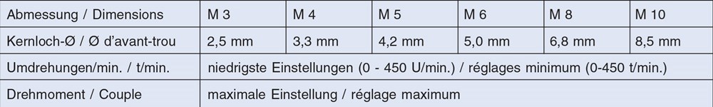 machinetap-boorbitset hss-g volkel-4