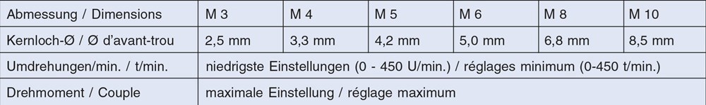machinetap hss-g metrisch volkel-4